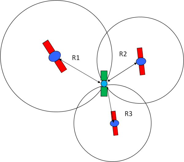 How Does GPS Work and How Accurate Is It? [Things You Should Know