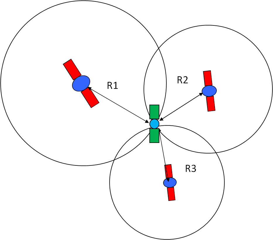 How Does GPS Work and How Accurate Is It? [Things You Should Know