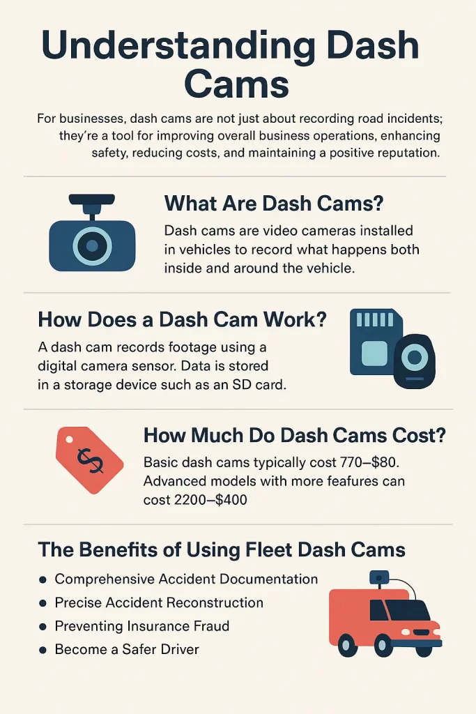 Understanding Dash Cam Infographic