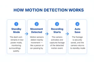 how motion detection works
